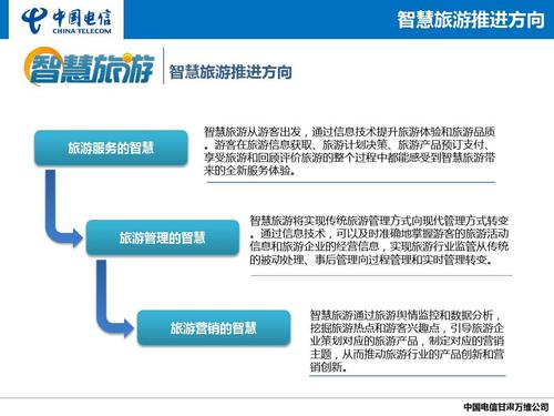 挖掘旅游热点和游客兴趣点,引导旅游企 业策划对应的旅游产品,制定